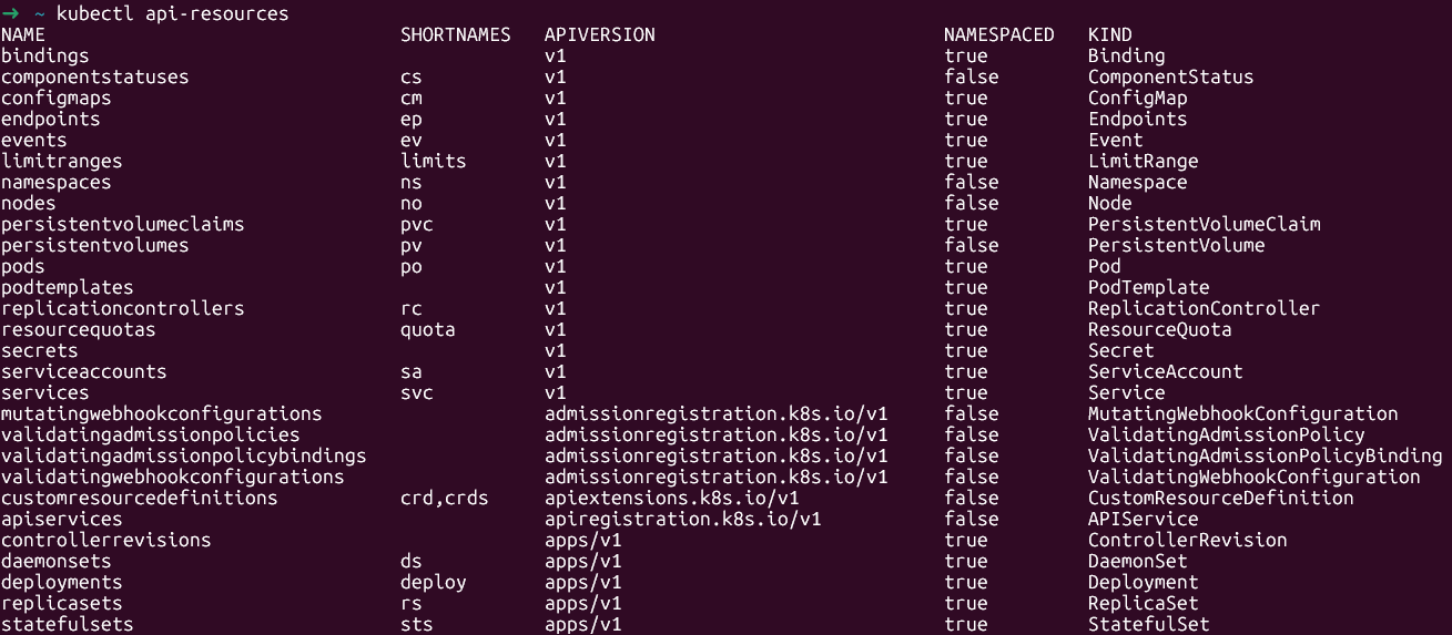 kubectl api-resources
